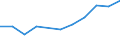 KN 85415090 /Exporte /Einheit = Preise (Euro/Tonne) /Partnerland: Tunesien /Meldeland: Eur27 /85415090:Halbleiterbauelemente, A.n.g.