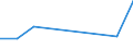 KN 85415090 /Exporte /Einheit = Preise (Euro/Tonne) /Partnerland: Aegypten /Meldeland: Eur27 /85415090:Halbleiterbauelemente, A.n.g.