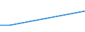 KN 85415090 /Exporte /Einheit = Preise (Euro/Tonne) /Partnerland: Kamerun /Meldeland: Eur27 /85415090:Halbleiterbauelemente, A.n.g.