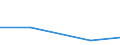 KN 85415090 /Exporte /Einheit = Preise (Euro/Tonne) /Partnerland: Reunion /Meldeland: Eur27 /85415090:Halbleiterbauelemente, A.n.g.