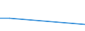 KN 85415090 /Exporte /Einheit = Preise (Euro/Tonne) /Partnerland: Kuba /Meldeland: Eur27 /85415090:Halbleiterbauelemente, A.n.g.