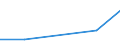 KN 85415090 /Exporte /Einheit = Preise (Euro/Tonne) /Partnerland: Martinique /Meldeland: Eur27 /85415090:Halbleiterbauelemente, A.n.g.