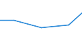 KN 85415090 /Exporte /Einheit = Preise (Euro/Tonne) /Partnerland: Jordanien /Meldeland: Eur27 /85415090:Halbleiterbauelemente, A.n.g.