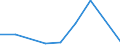 KN 85415090 /Exporte /Einheit = Preise (Euro/Tonne) /Partnerland: Saudi-arab. /Meldeland: Eur27 /85415090:Halbleiterbauelemente, A.n.g.