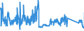 KN 85416000 /Exporte /Einheit = Preise (Euro/Tonne) /Partnerland: Oesterreich /Meldeland: Eur27_2020 /85416000:Kristalle, Piezoelektrisch, Gefasst Oder Montiert