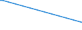 KN 85416000 /Exporte /Einheit = Preise (Euro/Tonne) /Partnerland: Faeroeer Inseln /Meldeland: Eur27_2020 /85416000:Kristalle, Piezoelektrisch, Gefasst Oder Montiert