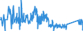 KN 85416000 /Exporte /Einheit = Preise (Euro/Tonne) /Partnerland: Estland /Meldeland: Eur27_2020 /85416000:Kristalle, Piezoelektrisch, Gefasst Oder Montiert