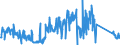 CN 85416000 /Exports /Unit = Prices (Euro/ton) /Partner: Czech Rep. /Reporter: Eur27_2020 /85416000:Mounted Piezoelectric Crystals