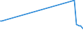 KN 85416000 /Exporte /Einheit = Preise (Euro/Tonne) /Partnerland: Armenien /Meldeland: Eur27_2020 /85416000:Kristalle, Piezoelektrisch, Gefasst Oder Montiert