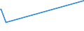 KN 85416000 /Exporte /Einheit = Preise (Euro/Tonne) /Partnerland: Guinea /Meldeland: Eur27_2020 /85416000:Kristalle, Piezoelektrisch, Gefasst Oder Montiert