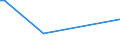 KN 85416000 /Exporte /Einheit = Preise (Euro/Tonne) /Partnerland: Kongo /Meldeland: Europäische Union /85416000:Kristalle, Piezoelektrisch, Gefasst Oder Montiert