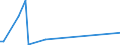 KN 85416000 /Exporte /Einheit = Preise (Euro/Tonne) /Partnerland: Aethiopien /Meldeland: Eur27_2020 /85416000:Kristalle, Piezoelektrisch, Gefasst Oder Montiert