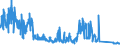 KN 8541 /Exporte /Einheit = Preise (Euro/Tonne) /Partnerland: Tschechien /Meldeland: Eur27_2020 /8541:Dioden, Transistoren und ähnl. Halbleiterbauelemente; Lichtempfindliche Halbleiterbauelemente `einschl. Fotoelemente, Auch zu Modulen Zusammengesetzt Oder in Form von Tafeln` (Ausg. Fotovoltaische Generatoren); Leuchtdioden `led`; Gefasste Oder Montierte Piezoelektrische Kristalle; Teile Davon