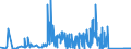 KN 8541 /Exporte /Einheit = Preise (Euro/Tonne) /Partnerland: Ehem.jug.rep.mazed /Meldeland: Eur27_2020 /8541:Dioden, Transistoren und ähnl. Halbleiterbauelemente; Lichtempfindliche Halbleiterbauelemente `einschl. Fotoelemente, Auch zu Modulen Zusammengesetzt Oder in Form von Tafeln` (Ausg. Fotovoltaische Generatoren); Leuchtdioden `led`; Gefasste Oder Montierte Piezoelektrische Kristalle; Teile Davon