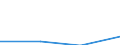 KN 85421105 /Exporte /Einheit = Preise (Euro/Tonne) /Partnerland: Schweden /Meldeland: Eur27 /85421105:Ic-schaltungen, Monolithisch, Digital, in Mos-technik 'einschl. Bimos', in Form von Chips