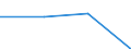 CN 85421112 /Exports /Unit = Prices (Euro/suppl. units) /Partner: Russia /Reporter: Eur27 /85421112:Monolithic Integrated Circuits, Digital, of mos Type, Incl. Bimos, as Dynamic Random-access Memories `d-rams`, With a Storage Capacity of <= 256 Kbit (Excl. Wafers or Chips)