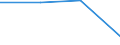 CN 85421112 /Exports /Unit = Prices (Euro/suppl. units) /Partner: Israel /Reporter: Eur27 /85421112:Monolithic Integrated Circuits, Digital, of mos Type, Incl. Bimos, as Dynamic Random-access Memories `d-rams`, With a Storage Capacity of <= 256 Kbit (Excl. Wafers or Chips)