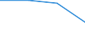 CN 85421112 /Exports /Unit = Quantities in tons /Partner: Germany /Reporter: Eur27 /85421112:Monolithic Integrated Circuits, Digital, of mos Type, Incl. Bimos, as Dynamic Random-access Memories `d-rams`, With a Storage Capacity of <= 256 Kbit (Excl. Wafers or Chips)