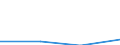 KN 85421114 /Exporte /Einheit = Preise (Euro/Bes. Maßeinheiten) /Partnerland: Niederlande /Meldeland: Eur27 /85421114:Ic-schaltungen, Monolithisch, Digital, in Mos-technik 'einschl. Bimos', als Dynamischen Schreib-lesespeicher mit Wahlfreiem Zugriff 'sog. Rams, Dynamisch', mit Einer Speicherkapazitaet von > 256 Kbit bis 1 Mbit (Ausg. in Scheiben 'wafers' Oder in Form von Chips)