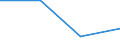 CN 85421114 /Exports /Unit = Prices (Euro/suppl. units) /Partner: Extra-eur /Reporter: Eur27 /85421114:Monolithic Integrated Circuits, Digital, of mos Type, Incl. Bimos, as Dynamic Random-access Memories `d-rams`, With a Storage Capacity of > 256 Kbit and <= 1 Mbit (Excl. Wafers or Chips)