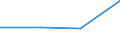 KN 85421116 /Exporte /Einheit = Preise (Euro/Bes. Maßeinheiten) /Partnerland: Schweden /Meldeland: Eur27 /85421116:Ic-schaltungen, Monolithisch, Digital, in Mos-technik 'einschl. Bimos', als Dynamischen Schreib-lesespeicher mit Wahlfreiem Zugriff 'sog. Rams, Dynamisch', mit Einer Speicherkapazitaet von > 1 Mbit bis 4 Mbit (Ausg. in Scheiben 'wafers' Oder in Form von Chips)