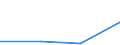 CN 85421116 /Exports /Unit = Prices (Euro/suppl. units) /Partner: Estonia /Reporter: Eur27 /85421116:Monolithic Integrated Circuits, Digital, of mos Type, Incl. Bimos, as Dynamic Random-access Memories `d-rams`, With a Storage Capacity of > 1 Mbit and <= 4 Mbit (Excl. Wafers or Chips)