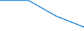 KN 85421116 /Exporte /Einheit = Preise (Euro/Bes. Maßeinheiten) /Partnerland: Malaysia /Meldeland: Eur27 /85421116:Ic-schaltungen, Monolithisch, Digital, in Mos-technik 'einschl. Bimos', als Dynamischen Schreib-lesespeicher mit Wahlfreiem Zugriff 'sog. Rams, Dynamisch', mit Einer Speicherkapazitaet von > 1 Mbit bis 4 Mbit (Ausg. in Scheiben 'wafers' Oder in Form von Chips)