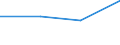 KN 85421116 /Exporte /Einheit = Preise (Euro/Bes. Maßeinheiten) /Partnerland: Japan /Meldeland: Eur27 /85421116:Ic-schaltungen, Monolithisch, Digital, in Mos-technik 'einschl. Bimos', als Dynamischen Schreib-lesespeicher mit Wahlfreiem Zugriff 'sog. Rams, Dynamisch', mit Einer Speicherkapazitaet von > 1 Mbit bis 4 Mbit (Ausg. in Scheiben 'wafers' Oder in Form von Chips)