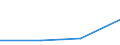 KN 85421118 /Exporte /Einheit = Preise (Euro/Bes. Maßeinheiten) /Partnerland: Island /Meldeland: Eur27 /85421118:Ic-schaltungen, Monolithisch, Digital, in Mos-technik 'einschl. Bimos', als Dynamischen Schreib-lesespeicher mit Wahlfreiem Zugriff 'sog. Rams, Dynamisch', mit Einer Speicherkapazitaet von > 4 Mbit (Ausg. in Scheiben 'wafers' Oder in Form von Chips)