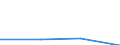 KN 85421118 /Exporte /Einheit = Preise (Euro/Bes. Maßeinheiten) /Partnerland: Polen /Meldeland: Eur27 /85421118:Ic-schaltungen, Monolithisch, Digital, in Mos-technik 'einschl. Bimos', als Dynamischen Schreib-lesespeicher mit Wahlfreiem Zugriff 'sog. Rams, Dynamisch', mit Einer Speicherkapazitaet von > 4 Mbit (Ausg. in Scheiben 'wafers' Oder in Form von Chips)