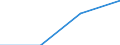 KN 85421130 /Exporte /Einheit = Preise (Euro/Tonne) /Partnerland: Frankreich /Meldeland: Eur27 /85421130:Ic-schaltungen, Monolithisch, Digital, in Form von Chips 'mikroplaettchen'