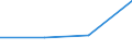 KN 85421130 /Exporte /Einheit = Preise (Euro/Tonne) /Partnerland: Irland /Meldeland: Eur27 /85421130:Ic-schaltungen, Monolithisch, Digital, in Form von Chips 'mikroplaettchen'