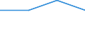 KN 85421130 /Exporte /Einheit = Preise (Euro/Tonne) /Partnerland: Norwegen /Meldeland: Eur27 /85421130:Ic-schaltungen, Monolithisch, Digital, in Form von Chips 'mikroplaettchen'