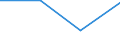 KN 85421130 /Exporte /Einheit = Preise (Euro/Tonne) /Partnerland: Polen /Meldeland: Eur27 /85421130:Ic-schaltungen, Monolithisch, Digital, in Form von Chips 'mikroplaettchen'