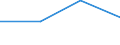 KN 85421130 /Exporte /Einheit = Preise (Euro/Tonne) /Partnerland: Usa /Meldeland: Eur27 /85421130:Ic-schaltungen, Monolithisch, Digital, in Form von Chips 'mikroplaettchen'