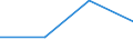 KN 85421130 /Exporte /Einheit = Preise (Euro/Tonne) /Partnerland: Japan /Meldeland: Eur27 /85421130:Ic-schaltungen, Monolithisch, Digital, in Form von Chips 'mikroplaettchen'