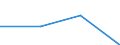 KN 85421130 /Exporte /Einheit = Preise (Euro/Tonne) /Partnerland: Taiwan /Meldeland: Eur27 /85421130:Ic-schaltungen, Monolithisch, Digital, in Form von Chips 'mikroplaettchen'