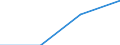 KN 85421130 /Exporte /Einheit = Preise (Euro/Tonne) /Partnerland: Extra-eur /Meldeland: Eur27 /85421130:Ic-schaltungen, Monolithisch, Digital, in Form von Chips 'mikroplaettchen'