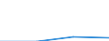 KN 85421130 /Exporte /Einheit = Mengen in Tonnen /Partnerland: Polen /Meldeland: Eur27 /85421130:Ic-schaltungen, Monolithisch, Digital, in Form von Chips 'mikroplaettchen'