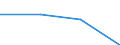 CN 85421131 /Exports /Unit = Prices (Euro/suppl. units) /Partner: Sweden /Reporter: Eur27 /85421131:Monolithic Integrated Circuits, Digital, of mos Type, Incl. Bimos, With Read-only Memories, Non-programmable `roms` (Excl. Wafers or Chips)