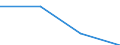 CN 85421131 /Exports /Unit = Prices (Euro/suppl. units) /Partner: Hungary /Reporter: Eur27 /85421131:Monolithic Integrated Circuits, Digital, of mos Type, Incl. Bimos, With Read-only Memories, Non-programmable `roms` (Excl. Wafers or Chips)