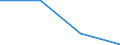 CN 85421131 /Exports /Unit = Prices (Euro/suppl. units) /Partner: Brazil /Reporter: Eur27 /85421131:Monolithic Integrated Circuits, Digital, of mos Type, Incl. Bimos, With Read-only Memories, Non-programmable `roms` (Excl. Wafers or Chips)