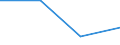 CN 85421131 /Exports /Unit = Prices (Euro/suppl. units) /Partner: Intra-eur /Reporter: Eur27 /85421131:Monolithic Integrated Circuits, Digital, of mos Type, Incl. Bimos, With Read-only Memories, Non-programmable `roms` (Excl. Wafers or Chips)