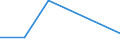 CN 85421143 /Exports /Unit = Prices (Euro/suppl. units) /Partner: Canada /Reporter: Eur27 /85421143:Monolithic Integrated Circuits, Digital, of mos Type, as Microprocessors, With a Processing Capacity <= 8 Bits (Excl. in Wafer or Chip Form)