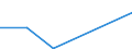 CN 85421143 /Exports /Unit = Quantities in tons /Partner: Sweden /Reporter: Eur27 /85421143:Monolithic Integrated Circuits, Digital, of mos Type, as Microprocessors, With a Processing Capacity <= 8 Bits (Excl. in Wafer or Chip Form)