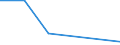 KN 85421153 /Exporte /Einheit = Preise (Euro/Bes. Maßeinheiten) /Partnerland: Italien /Meldeland: Eur27 /85421153:Ic-schaltungen, Monolithisch, Digital, in Mos-technik 'einschl. Bimos', als Mikrocontroller und Mikrocomputer, mit Einer Verarbeitungskapazitaet von > 8 bit bis 16 bit (Ausg. in Scheiben 'wafers' Oder in Form von Chips)