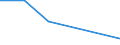 KN 85421153 /Exporte /Einheit = Preise (Euro/Bes. Maßeinheiten) /Partnerland: Extra-eur /Meldeland: Eur27 /85421153:Ic-schaltungen, Monolithisch, Digital, in Mos-technik 'einschl. Bimos', als Mikrocontroller und Mikrocomputer, mit Einer Verarbeitungskapazitaet von > 8 bit bis 16 bit (Ausg. in Scheiben 'wafers' Oder in Form von Chips)