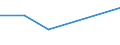 KN 85421161 /Exporte /Einheit = Preise (Euro/Tonne) /Partnerland: Italien /Meldeland: Eur27 /85421161:Ic-schaltungen, Monolithisch, Digital, in Mos-technik 'einschl. Bimos', als Programmierbare Logikschaltungen (Ausg. in Scheiben 'wafers' Oder in Form von Chips Sowie Mikroperiphere Einheiten)