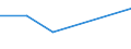 CN 85421161 /Exports /Unit = Prices (Euro/ton) /Partner: United Kingdom /Reporter: Eur27 /85421161:Monolithic Integrated Circuits, Digital, of mos Type, as Programmable Logic Circuits (Excl. in Wafer or Chip Form and Microperipherals)