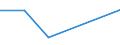 CN 85421161 /Exports /Unit = Prices (Euro/ton) /Partner: Spain /Reporter: Eur27 /85421161:Monolithic Integrated Circuits, Digital, of mos Type, as Programmable Logic Circuits (Excl. in Wafer or Chip Form and Microperipherals)